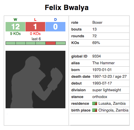 File:Felix Bwalya boxing record.gif
